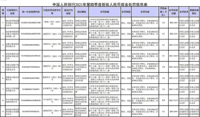 32家拒收现金单位被罚！多家保险公司遭警告