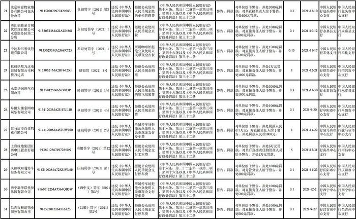 32家拒收现金单位被罚！多家保险公司遭警告