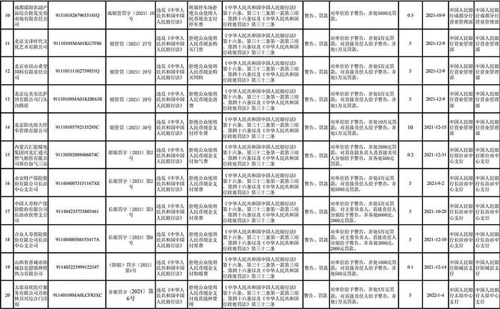 32家拒收现金单位被罚！多家保险公司遭警告