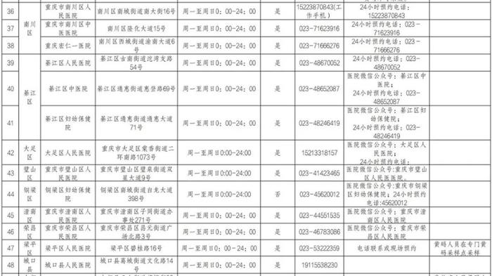 最新！重庆市提供24小时核酸检测服务医疗机构名单