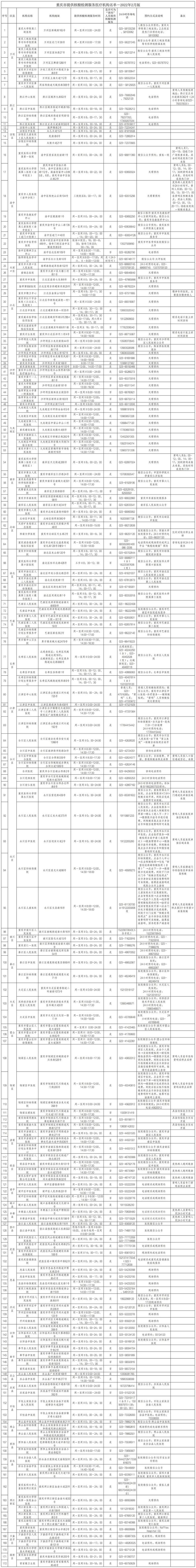 重庆公布最新核酸检测医疗机构及24小时核酸检测医疗机构名单