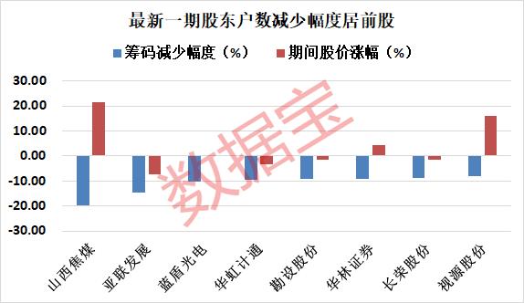 “稳”字当头，2022年中央一号文件出炉，农机、种业、数字乡村等概念站上风口。最新筹码集中股名单来了（附股）