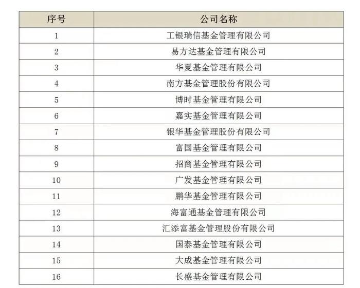 四季度公募排名出炉，易方达万亿规模领跑！俄乌局势对A股影响多大？基金火速解读