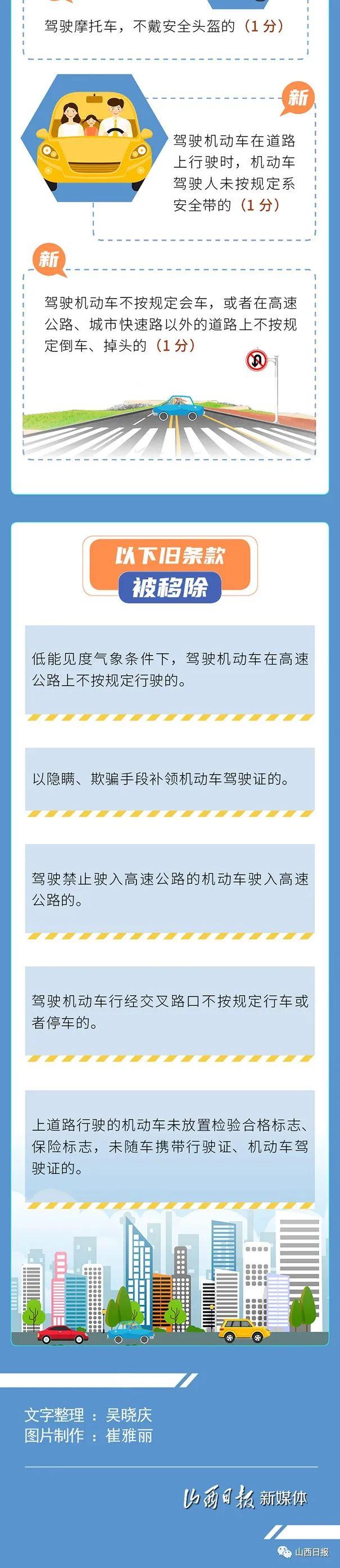 图解丨取消2分档增设9分档！4月1日起，交通违法记分规则有新变化