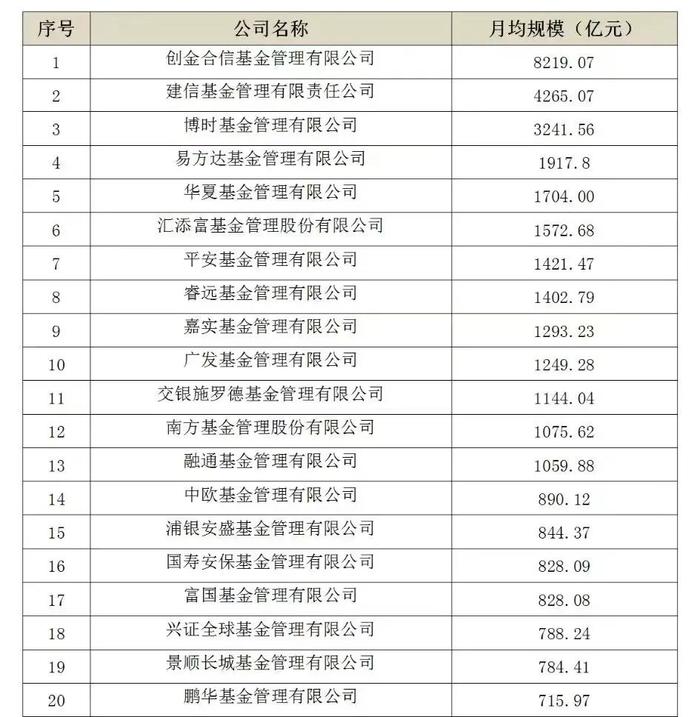 四季度公募排名出炉，易方达万亿规模领跑！俄乌局势对A股影响多大？基金火速解读