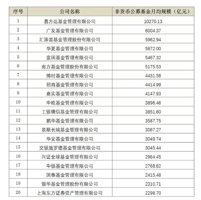 四季度公募排名出炉，易方达万亿规模领跑！俄乌局势对A股影响多大？基金火速解读