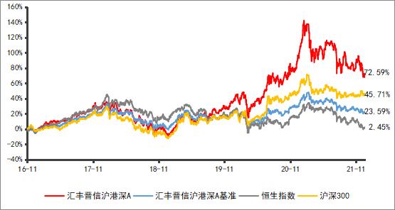 港股跌到位了吗？