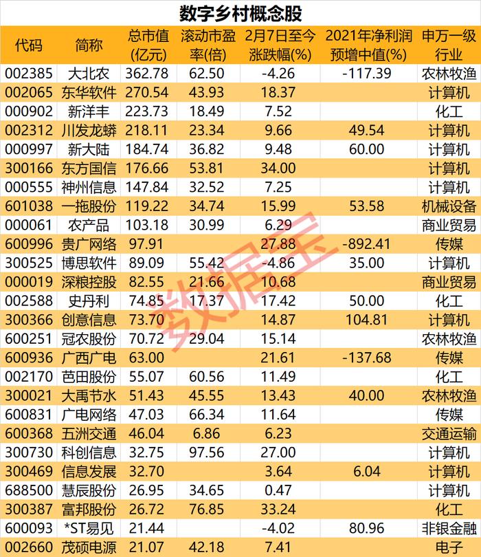 “稳”字当头，2022年中央一号文件出炉，农机、种业、数字乡村等概念站上风口。最新筹码集中股名单来了（附股）