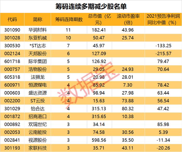 “稳”字当头，2022年中央一号文件出炉，农机、种业、数字乡村等概念站上风口。最新筹码集中股名单来了（附股）