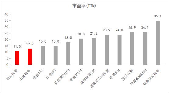 港股跌到位了吗？