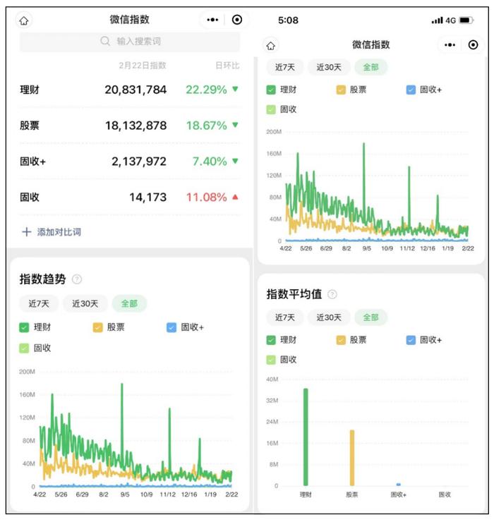 银行“理财”和“固收+”有何异同？固收+产品的收益表现怎么样？