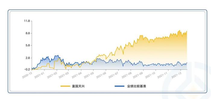 银行“理财”和“固收+”有何异同？固收+产品的收益表现怎么样？