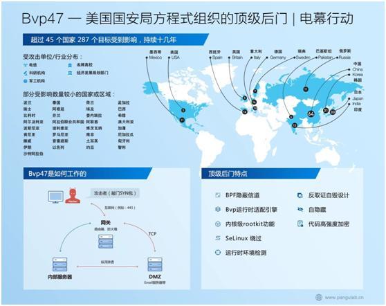 继“棱镜计划”之后，美国再曝涉及45个国家和地区的“电幕行动”