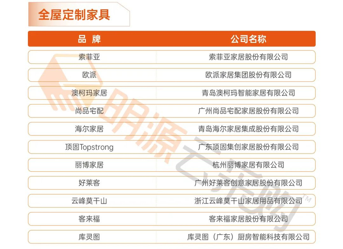 家具品牌注册建议类别