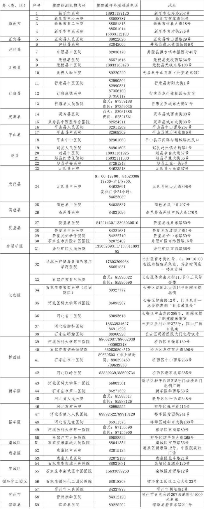 【最新消息】石家庄市这些地方提供24小时核酸检测服务