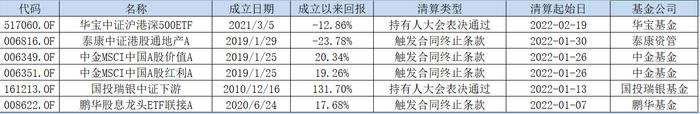 ETF寒潮已至！成立不满一年 华宝中证沪港深500ETF宣布清算