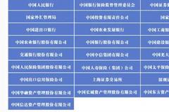 十九屆中央第八輪巡視完成反饋 本輪巡視對象都有誰？發現了哪些問題？如何整改？