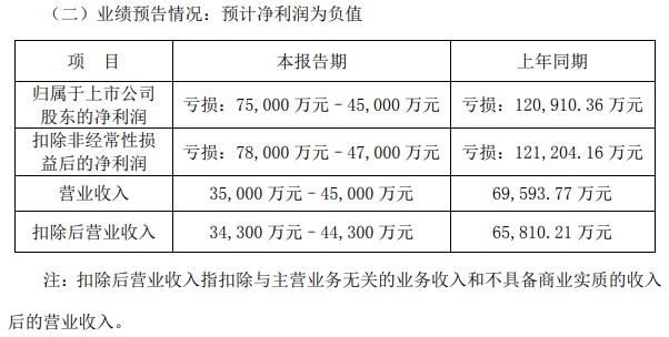 “内斗”、巨亏、债务危机， 恒泰艾普20CM涨停是怎么回事？