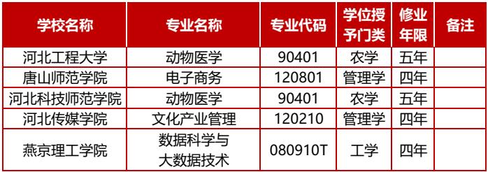 【最新消息】新增+调整+撤销！河北40高校上百专业调整啦