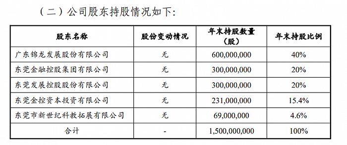 首发过会，东莞证券7年长跑如愿拿到A股上市“入场券”