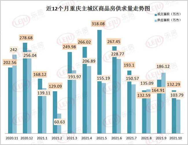 重庆：战时房价最安全的城市