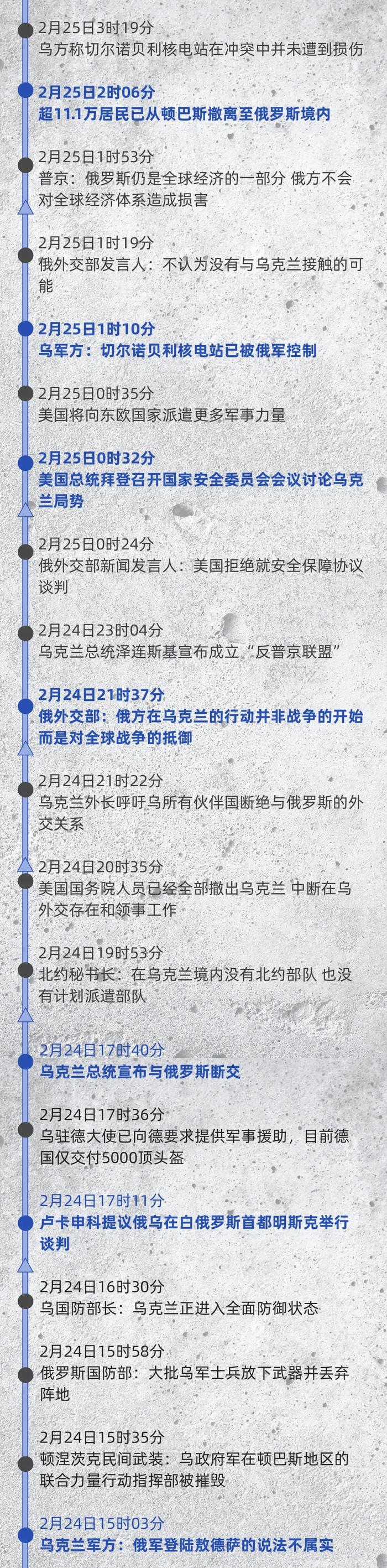 关注俄乌局势丨一图掌握最新进程