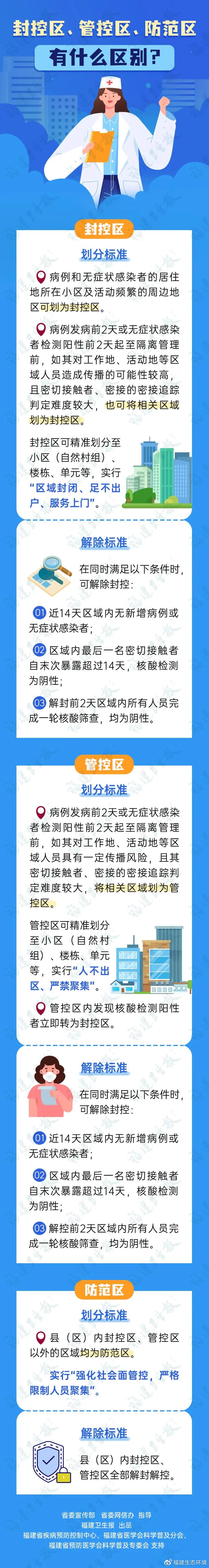 一目了然！深圳最新防疫封控地图上线