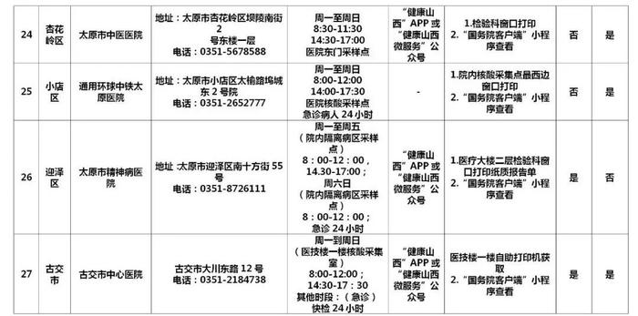 太原市辖区内60所新冠病毒核酸检测机构名单公布