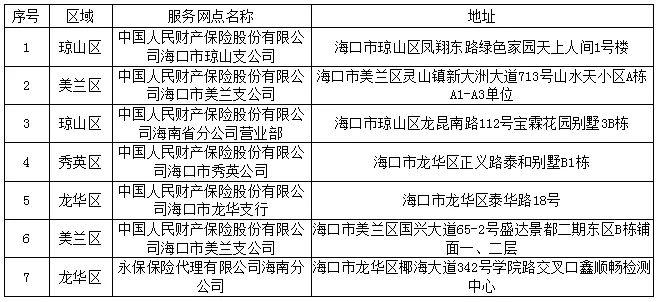 海口：存量电动自行车将于3月15日前全部完成上牌工作