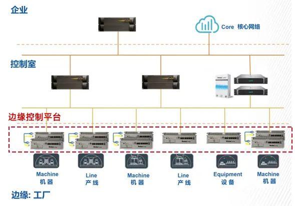美国仪器PCI边缘服务器：推动智能化时代的关键技术  第1张