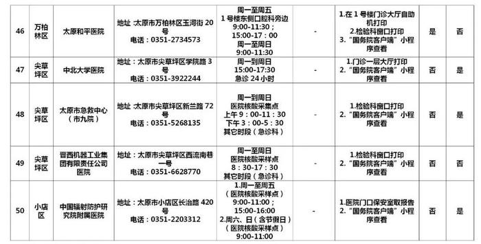 太原市辖区内60所新冠病毒核酸检测机构名单公布