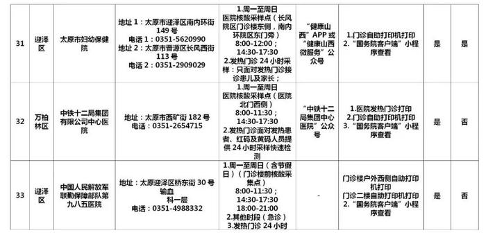 太原市辖区内60所新冠病毒核酸检测机构名单公布