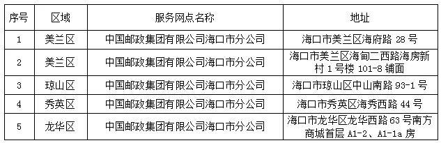 海口：存量电动自行车将于3月15日前全部完成上牌工作