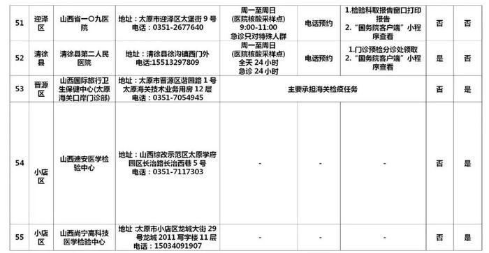 太原市辖区内60所新冠病毒核酸检测机构名单公布