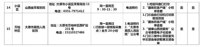 太原市辖区内60所新冠病毒核酸检测机构名单公布