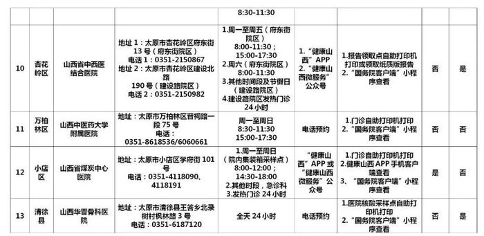 太原市辖区内60所新冠病毒核酸检测机构名单公布