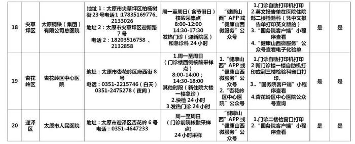 太原市辖区内60所新冠病毒核酸检测机构名单公布