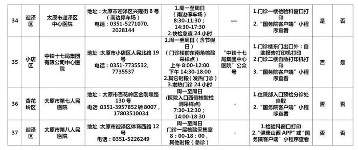 太原市辖区内60所新冠病毒核酸检测机构名单公布