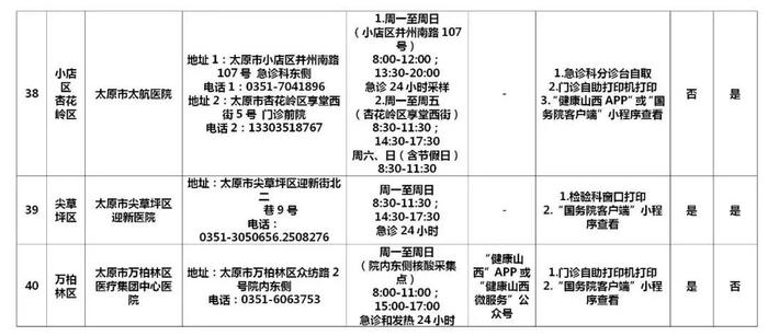 太原市辖区内60所新冠病毒核酸检测机构名单公布