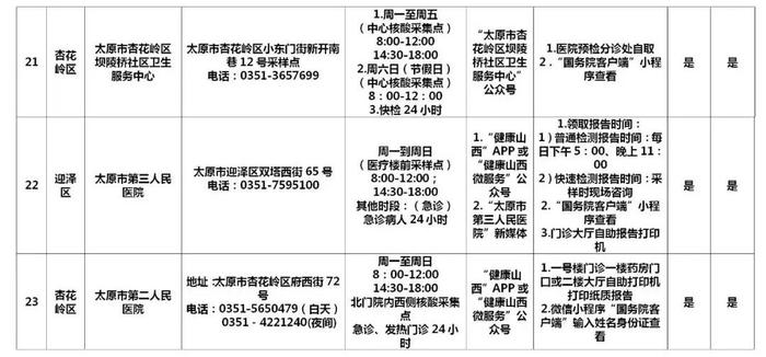 太原市辖区内60所新冠病毒核酸检测机构名单公布