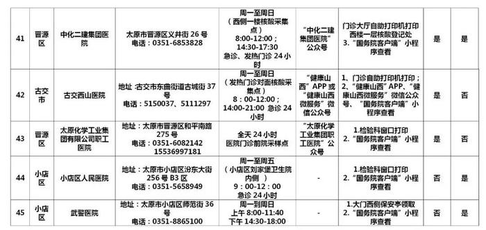 太原市辖区内60所新冠病毒核酸检测机构名单公布