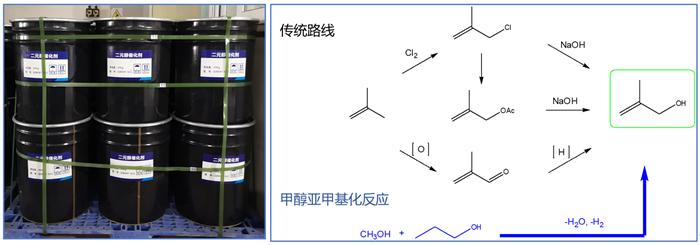 中科院青岛能源所新型技术路线构建含氧化合物