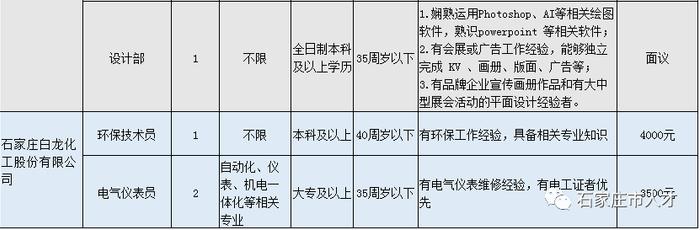 石家庄市最新招聘公告来了！