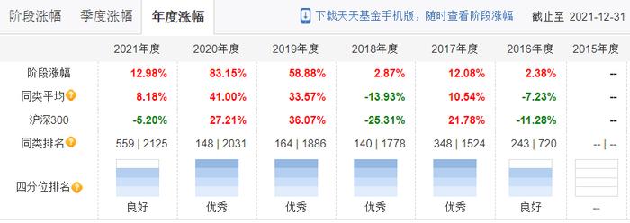 大盘3500点徘徊，这些牛基早已超越5178点巅峰时刻！