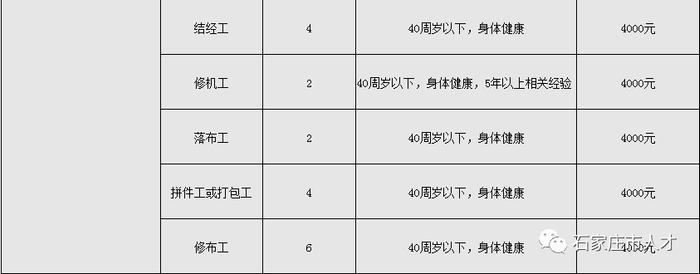 石家庄市最新招聘公告来了！