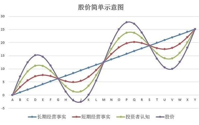 以恒瑞为样本：医药跌到什么位置了？