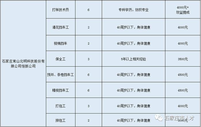 石家庄市最新招聘公告来了！