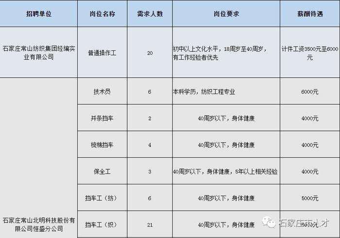 石家庄市最新招聘公告来了！