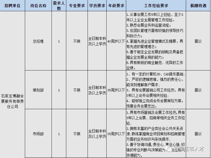 石家庄市最新招聘公告来了！