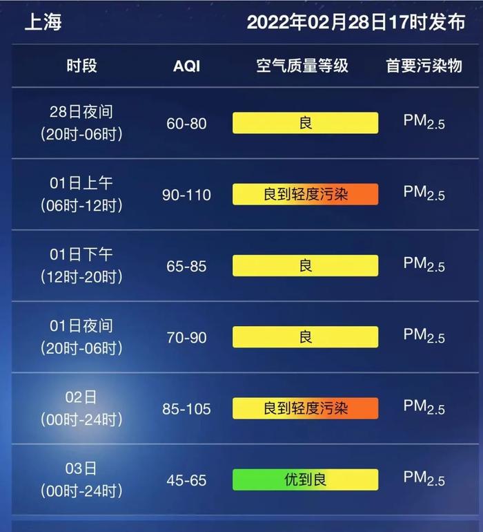 今天上海最高气温冲到了21℃，是否入春还要看这一天